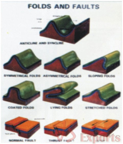FOLDS & FAULTS